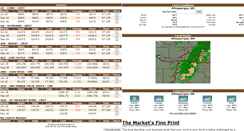 Desktop Screenshot of dtn.farmcreditnm.com